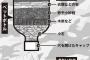 【自分の身は自分で守れ！】いざというときに役立つ「サバイバル知識」10選