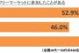 フリーマーケットで値切る客ってなんなの？百歩譲って値切るとしても物の言い方ってあるんじゃないの？