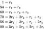 「1+1=2」←わかる 「0.99999…＝1」←まあわかる 「1+2+3+4+5+…=-1/12」←ファッ！？ 	