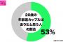 姉「私はちゃんと覚悟してる」←姉が25歳上の彼氏と結婚を決意。家族の反対を全力を押し切ったのだが…