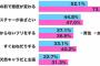 とにかく自分が一番可愛いと思い込んでた女の先輩。可愛さアピールで社内をスキップするわ会話は自慢話オンリーだわで女子が自然と離れたら「可愛いからいじめられちゃう私」アピ…