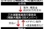 【東京】小平市、朝鮮大学校に補助金　関連団体経由で物品購入…小平市長「外国人であろうと不自由のないサービスを提供していく」　 	