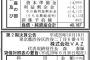 【悲報】ヒカルさんが所属していたVAZ、赤字ｗｗｗｗｗｗｗｗｗｗｗ