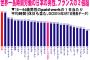 ガンは働きながら治療する時代へ←ファッ！？頭おかしいんとちゃう？