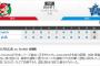 試合後の緒方監督のコメントｗｗｗｗｗｗｗｗｗｗｗ