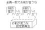 華やかな生活で言動も上からだったけど嫌味言ったりはしないさっぱりした性格の友人。数年後、諸々の支払いのために自宅を売却したところまでは良かったが、それから…
