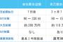 パワハラを受けて会社を辞める事になり、上司からも明らかに謝罪の言葉を頂いたのに届いた離職票には『自己都合』→ハロワで相談したけど…