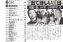 【文春】紅白に出て欲しいランキング…15位欅坂 30位AKB、出て欲しくないランキング…2位AKB 18位乃木坂 25位欅坂