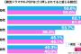 もう見たくない紅白歌手ランキングｗｗｗｗｗｗｗｗｗｗ