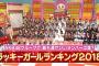 AKBINGO!「手相占いラッキーガールランキング2018 (後編)1位村川緋杏、最下位岡部麟！出演AKB48/SKE48/NMB48/HKT48/NGT48/STU48/チーム8」の感想まとめ（キャプチャ画像）