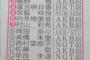 【悲報】ファンが選ぶ「新成人ランキング」こじまこ最下位・・・