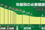 23時頃、急な用件で子連れで義実家に行った事があったんだが、昨夜23時頃「孫ﾁｬﾝ元気？またこれぐらいの時間帯に連れてきてね♪」