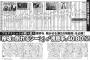 【衝撃】欅ちゃん、紅白の毎秒視聴率で40.8%を獲得していて業界が震撼ｗｗｗｗｗｗｗ