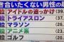 付き合いたくない男性の趣味第1位はアイドルの追っかけｗｗｗｗｗｗｗｗｗ 	