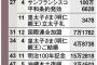 【罪人に朗報】新天皇即位で恩赦　政府検討