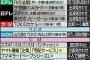 日テレが山口達也（46）の出禁を異例の発表