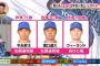 首位の横浜がさらに怪我人が復帰したら独走するという風潮