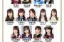AKB48 総選挙公式ガイドブック2018の表紙メンバー発表！センターはSKE48松井珠理奈！！！【2018年第10回AKB48 53rdシングル世界選抜総選挙】