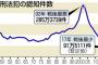 日本の治安は本当に良くなっていると思いますか？