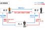【画像】「天才」と「凡人」と「秀才」の関係を表した図がわかりやすいと話題ｗｗｗｗｗｗ