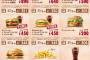 バーガーキング、久々に良クーポンを配布（店がない禁止）