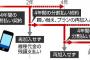 【今さら？】スマホ４年縛り「違法の恐れ」利用者囲い込み…近く公正取引委員会が見解