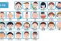 ちびまる子ちゃんのクラス、陽キャが5人しかいない 	