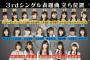 【朗報】ラストアイドル・３rdシングル、元AKB間島和奏がセンターｗｗｗｗｗｗｗ
