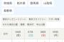 【乃木坂46】「真夏の全国ツアー2018」日曜は可能性見えてきたか・・・