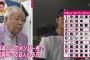 ノムさん「日本ハムの選手は中田しか知らない」
