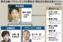 東京五輪・開閉会式の演出責任者は野村萬斎、椎名林檎、川村元気、山崎貴、佐々木宏、MIKIKOら