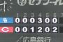 中日、マツダスタジアムでの5失点以上のノルマ継続・・・