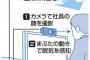 【悲報】NECとダイキン、居眠り防ぐ空調システムを開発wwwwwww