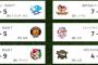 今日のプロ野球、11球団が二桁安打