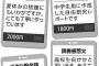 【衝撃】文科省「メルカリ等での ”宿題代行” はおかしい！！！」→ その結果ｗｗｗｗｗｗｗｗｗｗｗｗｗｗｗｗ