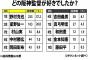 タイガース歴代監督「好感度」ランキング　虎党の心を掴んだ「名将」は誰だ