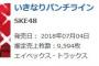 【朗報】SKE48「いきなりパンチライン」11/1付けオリコンデイリー2位9,594枚！！！(昨日は20,782枚で2位) 	