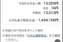 【画像】140万円を「リボ払い」で買ったツイッタラーの末路がこれらしい・・・