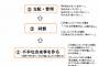 よく体調不良になる同僚。それはまあ仕方ないんだが、調子悪いアピールがウザくていい加減ウンザリ。