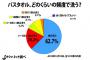 【衝撃】日本人の１％がバスタオルを１ヶ月に一度しか洗濯しなかったwwwww