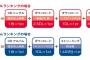 オリコン、12月19日より合算ランキング開始