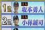 【スカパー調べ】野球選手イケメンランキング