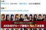 【速報】AKB48グループ歌唱力No.1決定戦「決勝大会ブロック分け発表特番」今夜放送！  MCは予選全滅のNGT48の中井りか