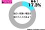 電話してきた婆さんらしき人『○ですけど、今日はお休みします』私「ここは一般民家です」→その後…