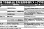 「6年後にまで韓国産海苔の輸入を倍増させる」と日本政府が韓国に約束　中国産にも劣る信頼性だ