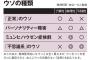 友達複数人と一緒にいても突然「頭痛い…うっ…やばい…」→周りが「薬飲んだら？」「横になったら？」と言っても「大丈夫」で何ひとつ解決しようとしないアホ…