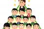 【悲報】陰キャが社会人になって強制的に陽キャと関わるようになった結果ｗｗｗ
