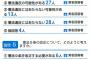 「自衛隊は違憲だけど憲法改正は許さん」と憲法学者が本音を漏らす　九条教の神官と成り果てる