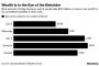 米国で「お金持ち」と見なされる資産はどのくらい？ 2.5億円以上