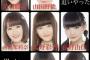 NGT48とかいうAKB48G史上最悪の黒歴史